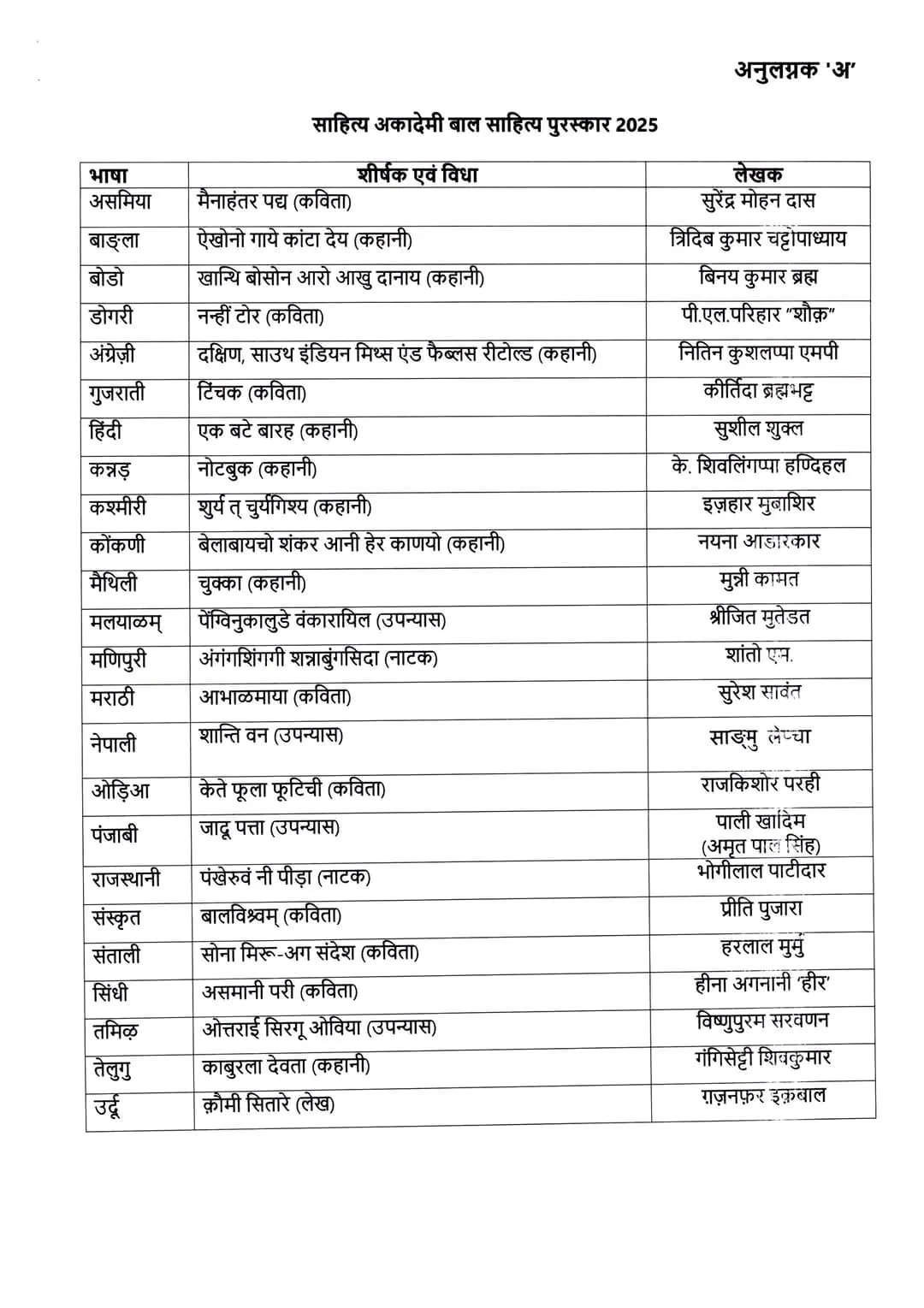 sahitya akademi